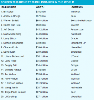 billionaires forbes richest navigation